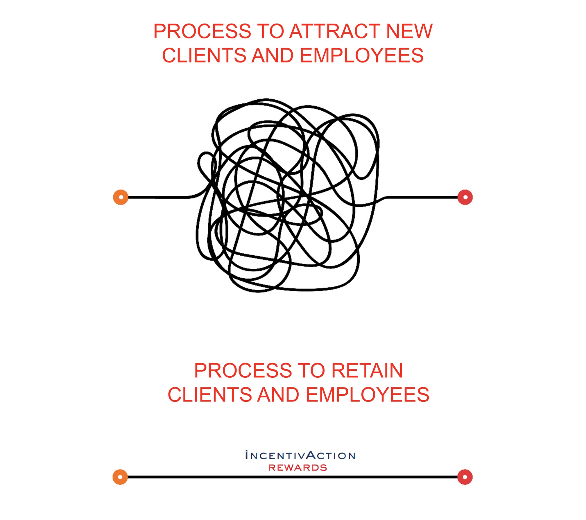 IncentivAction Rewards is the solution