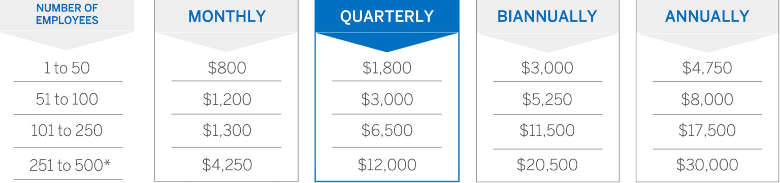 Applaud by IncentivAction pricing September 2023