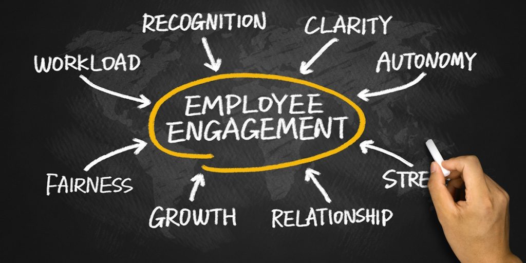 Psychology Behind Effective Employee Engagement Programs