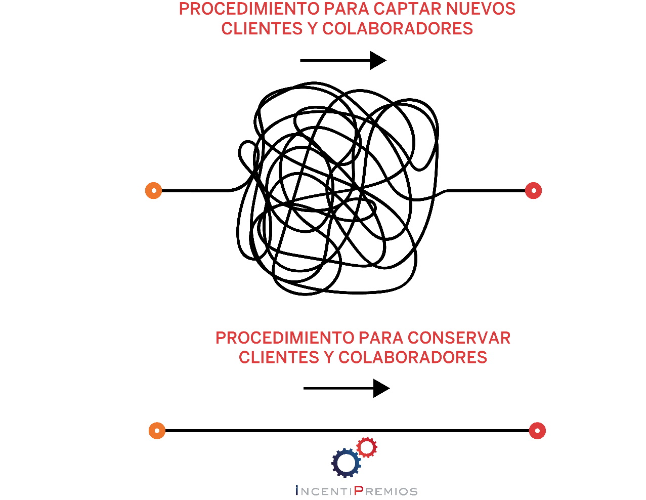 IncentiPremios Rápido y Fácil